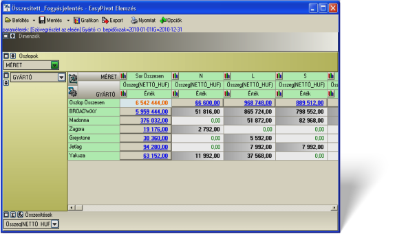 grafikus OLAP elemzés